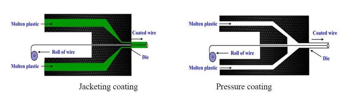 Plastic Extrusion Process